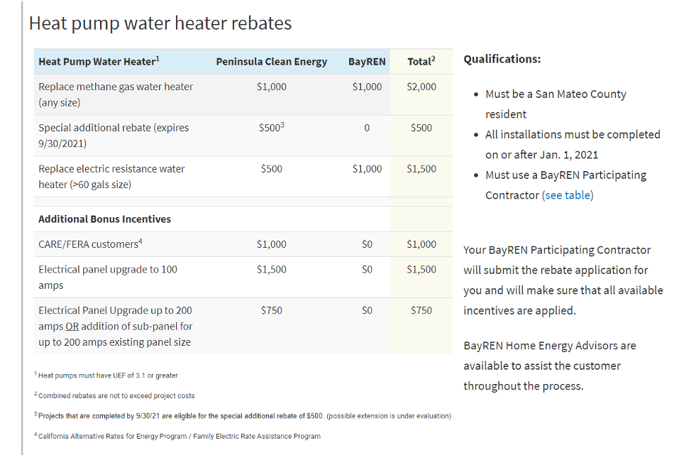 Rebate up to 00 for Heat Pump Water Heater Installation