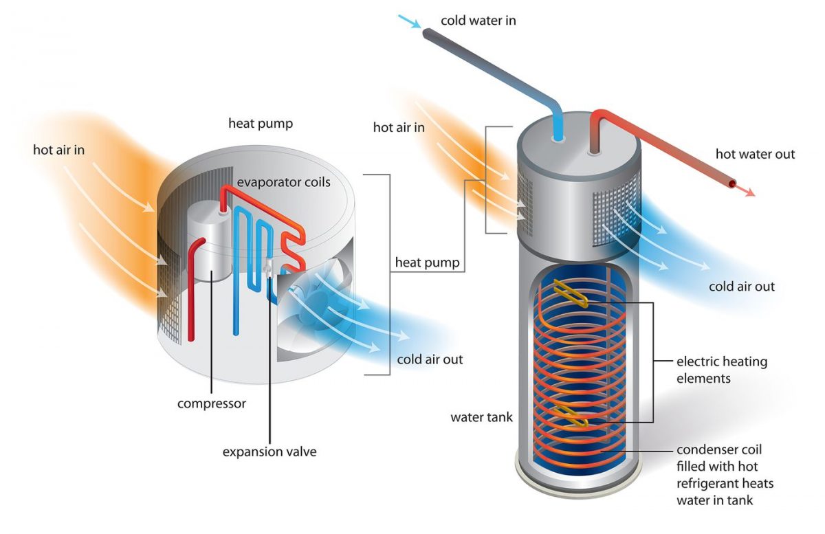 Rebate up to 00 for Heat Pump Water Heater Installation