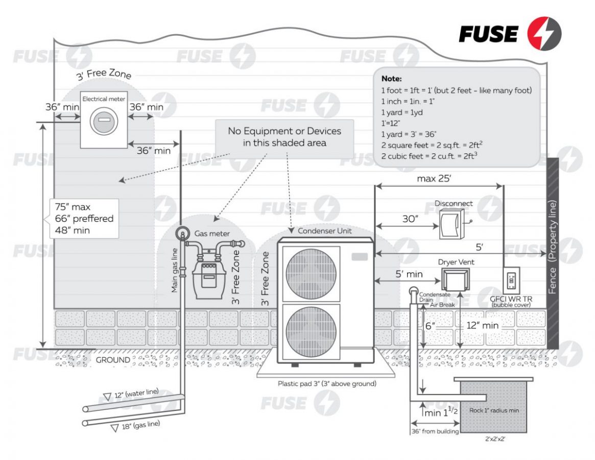 Fuse Service Reveals the Secret of Clean HVAC Installation Fuse HVAC