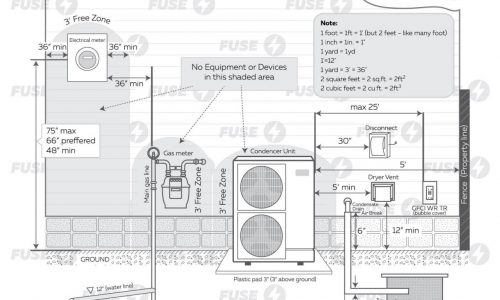 Fuse Service Reveals the Secret of Clean HVAC Installation