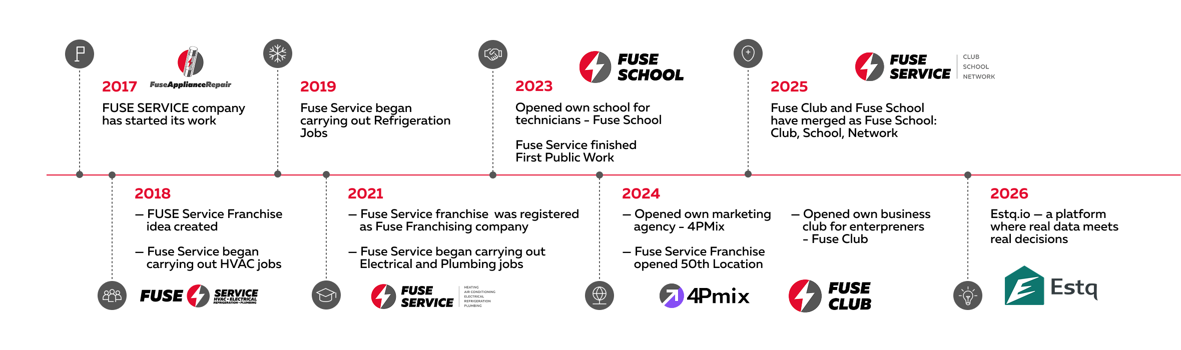 About FUSE