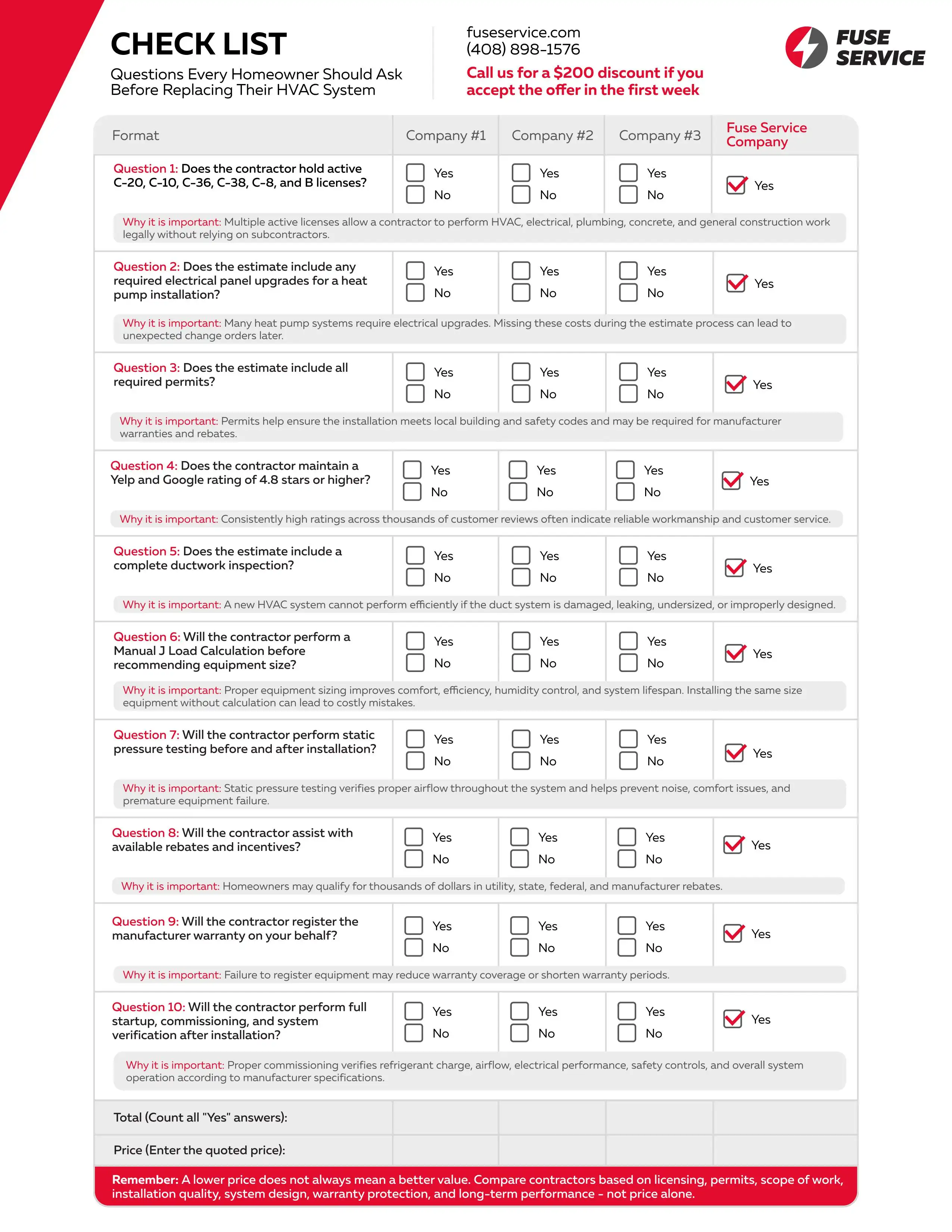 Check list for HVAC